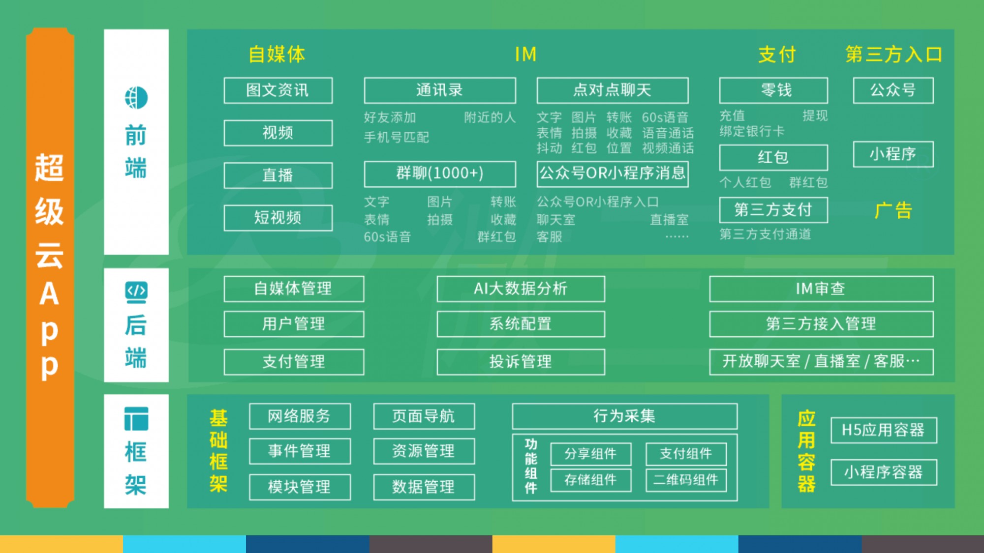 【8圈智能场所管理平台】8圈智能场所管理平台