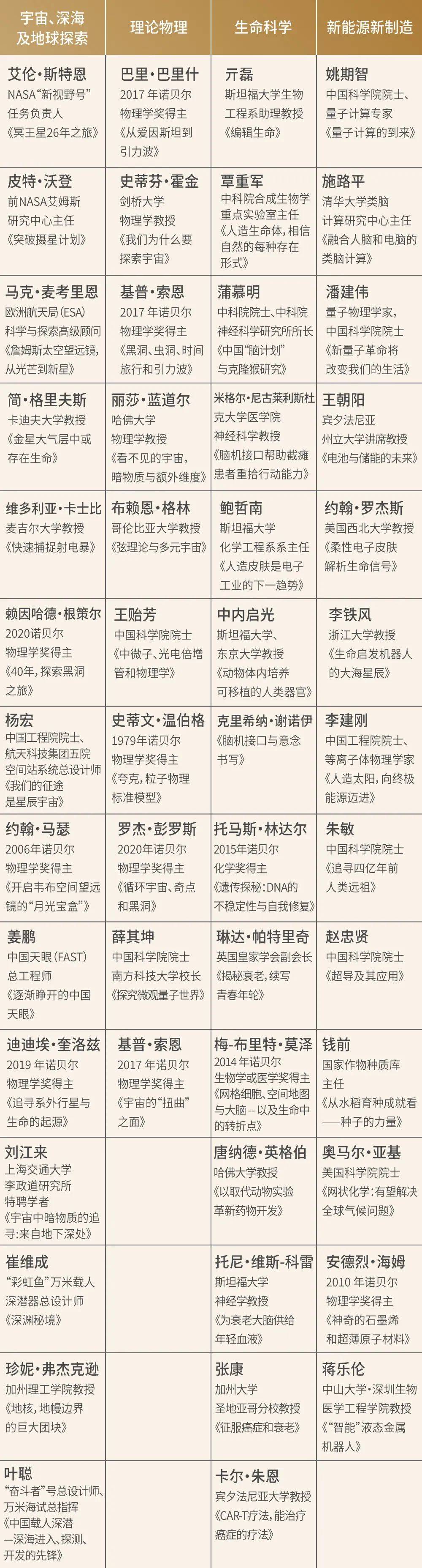 中国近代史上的大科学家有哪些?他们的简介呢?
