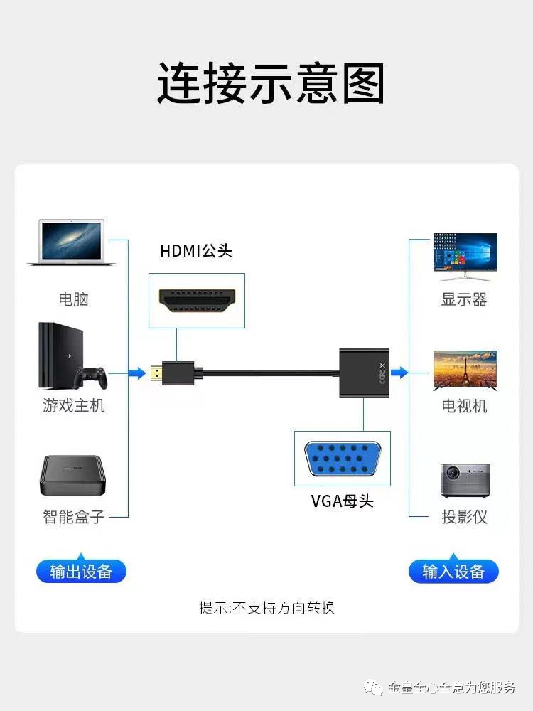 VGA信号转HDMI信号怎么实现?效果怎么?