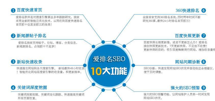 2024年网站SEO必备:免费百度快速排名工具