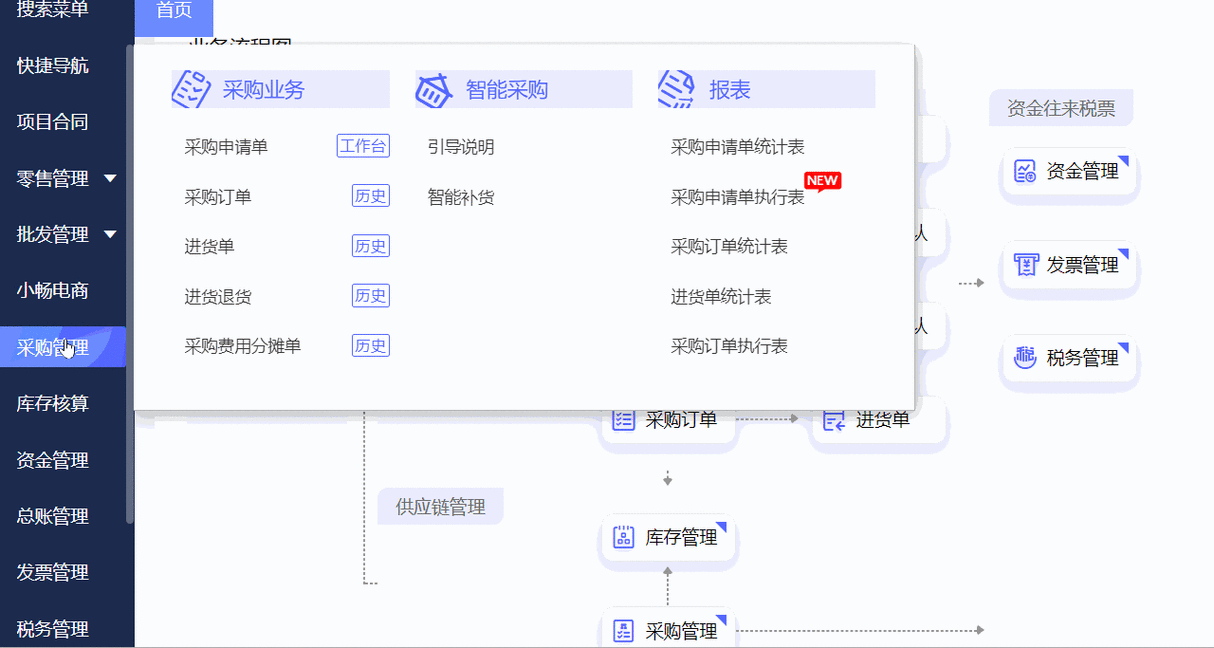 五款免费的ERP系统软件哪些更好用-软件技巧