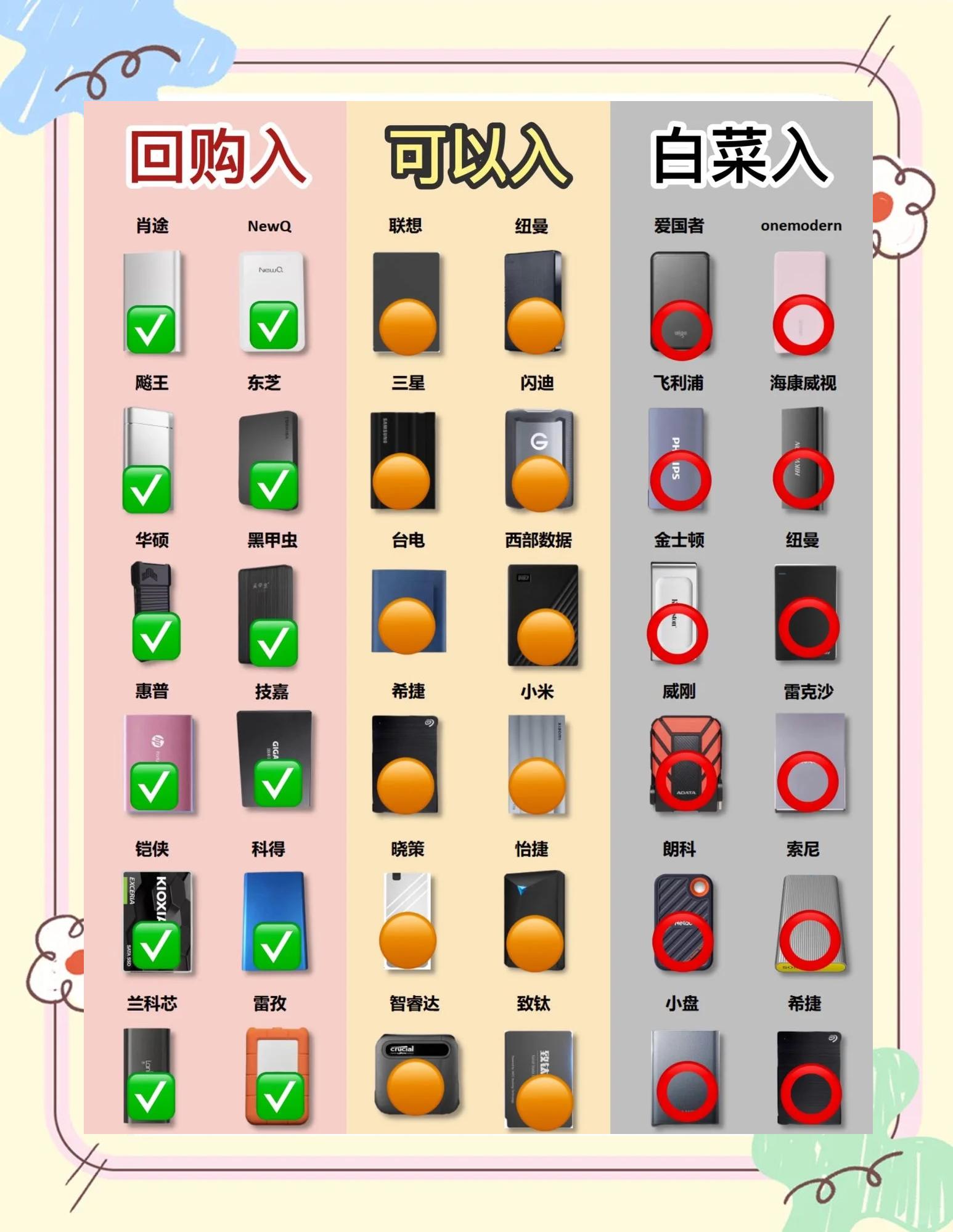 硬盘工具软件哪个最好用热门硬盘工具软件排行榜