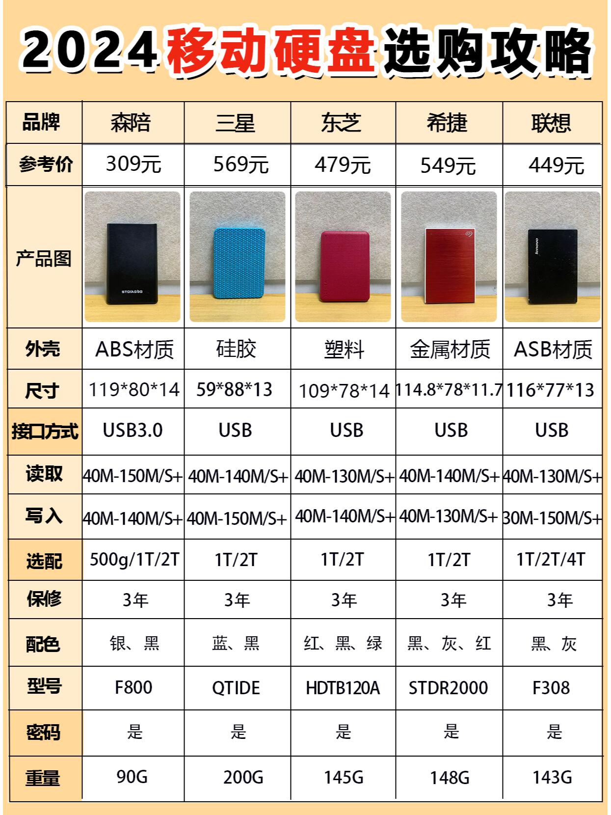 【三星移动硬盘报价】三星移动硬盘报价最新信息