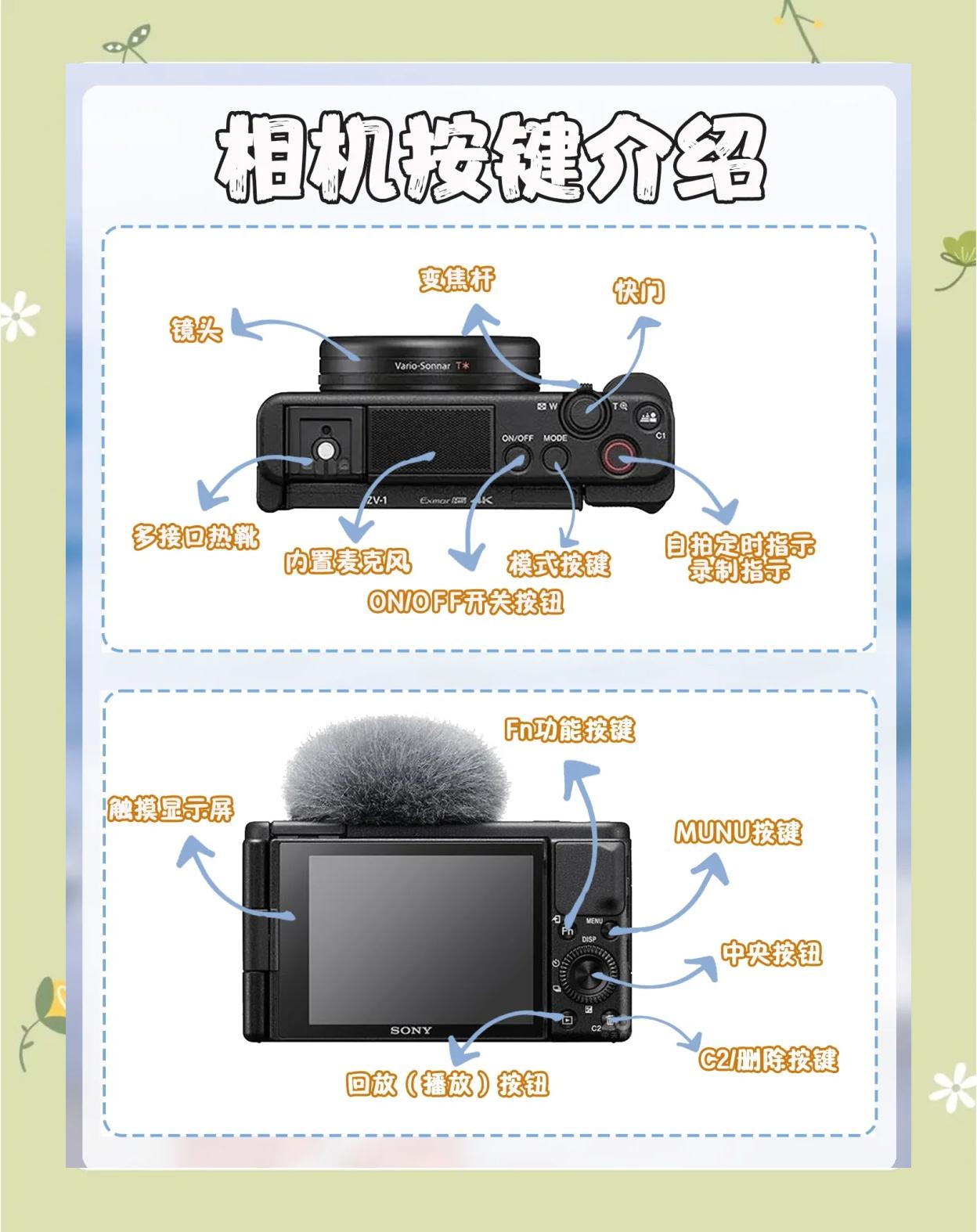 索尼TX1评测总结_索尼TX1_数码影像评测
