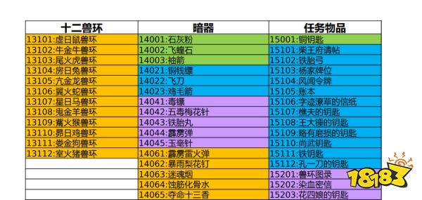 【三国赵云传修改器免费下载】三国赵云传修改器