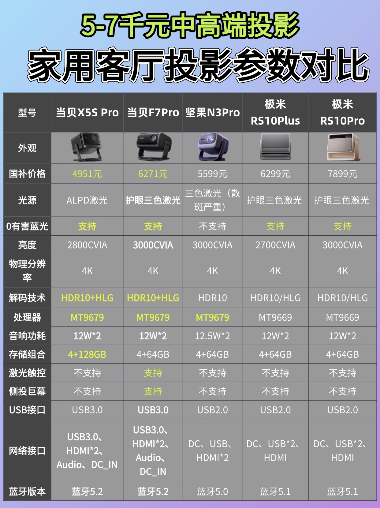 【巴可投影机专区】报价导购评测巴可投影机大全