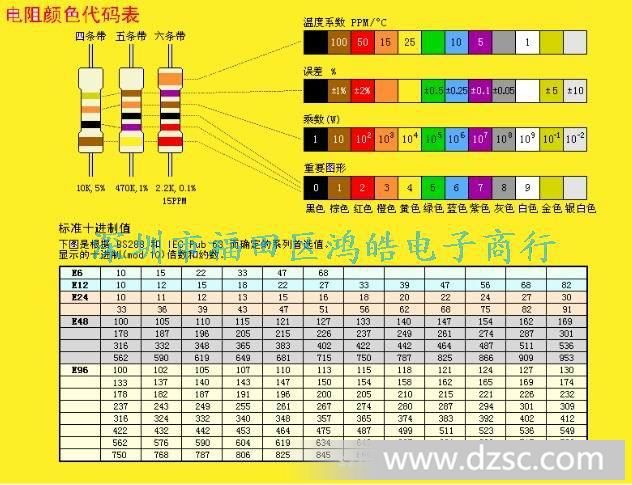 电路板上的电阻位上写着820,它的阻值是多大?