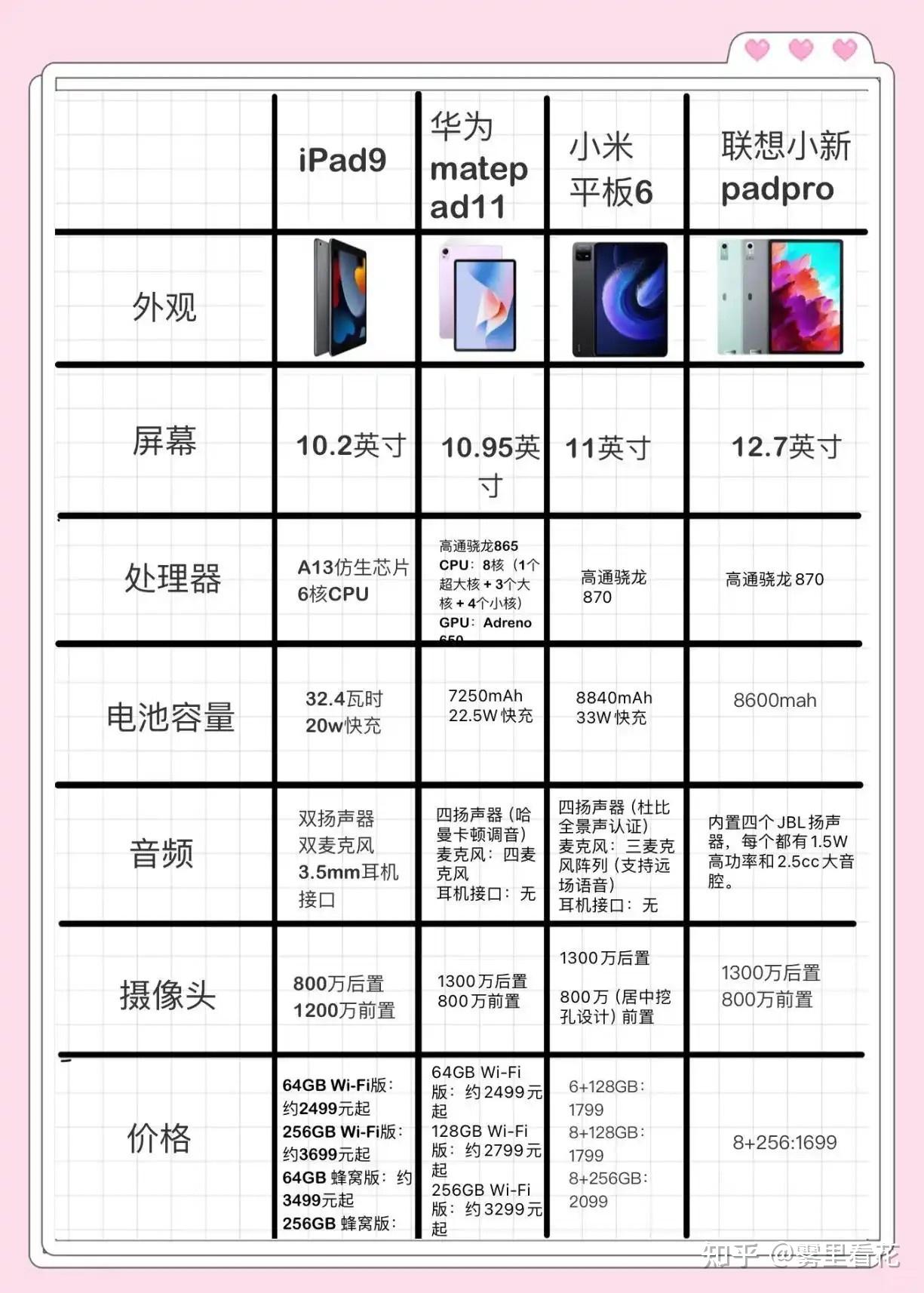 平板电脑长20cm,宽12cm是多少英寸的?