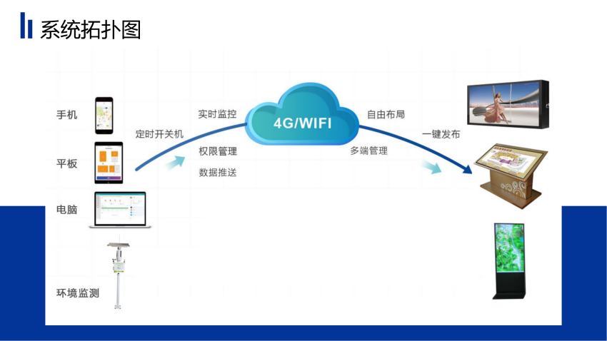 【sss远程协助系统】sss远程协助系统4.0