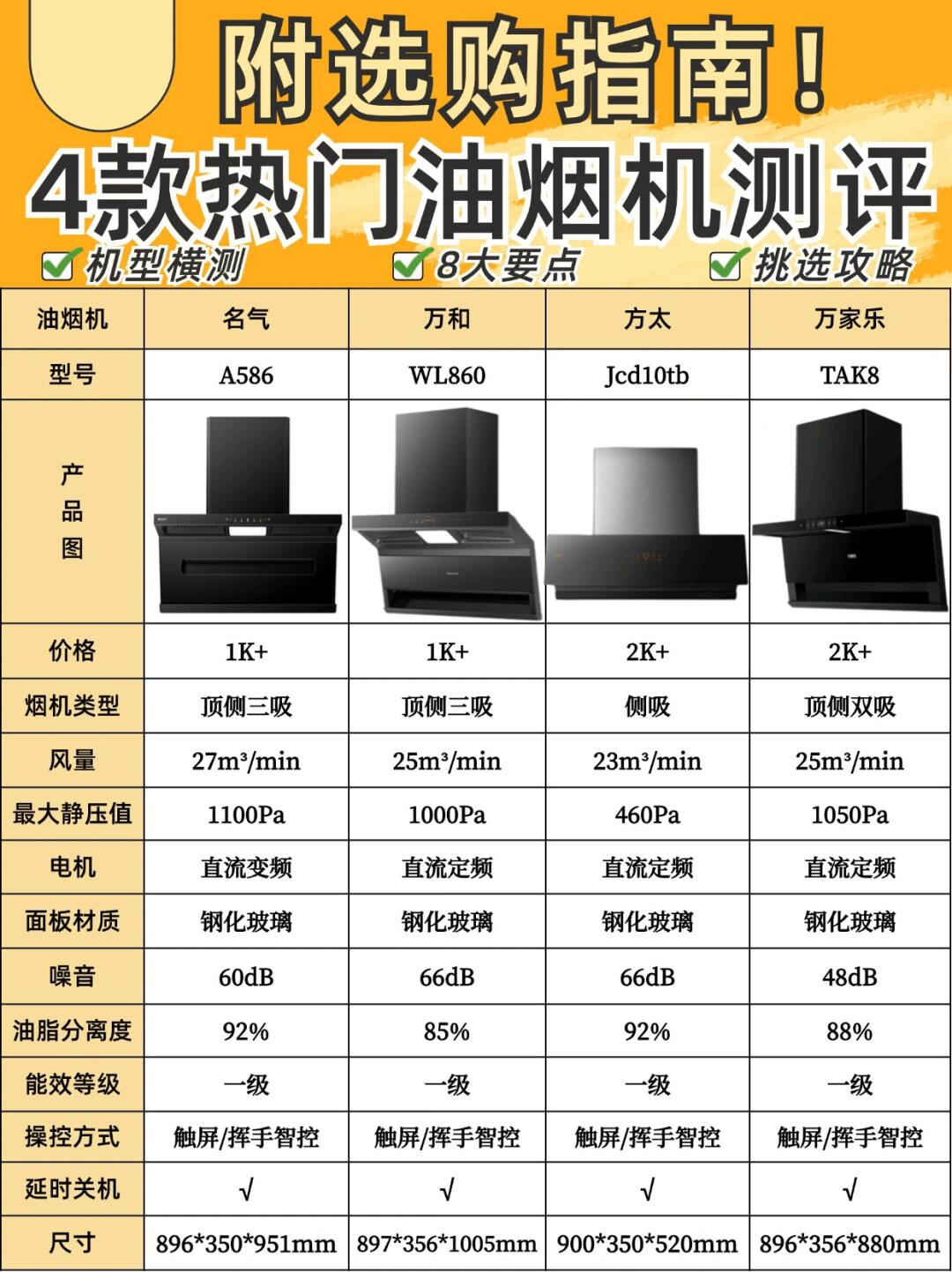 五大功能齐全!家庭必备的五款油烟机推荐_家电