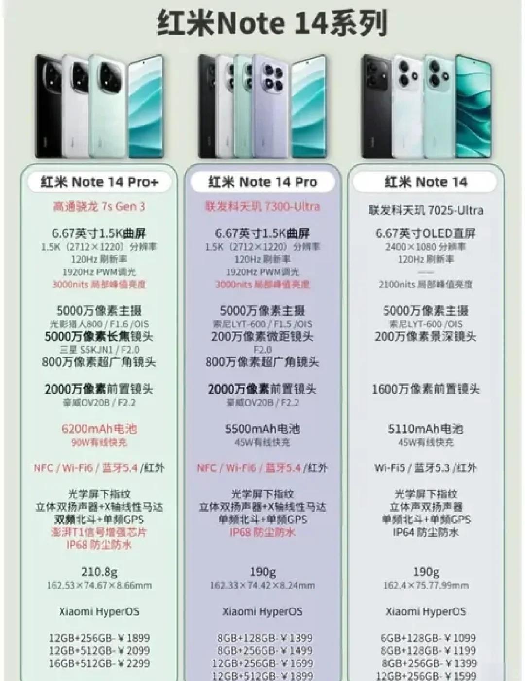 红米5和红米5A买哪个好?这篇文章告诉你答案