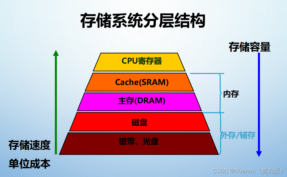 电脑存储空间的kb、mb怎么念?兆是什么意思?