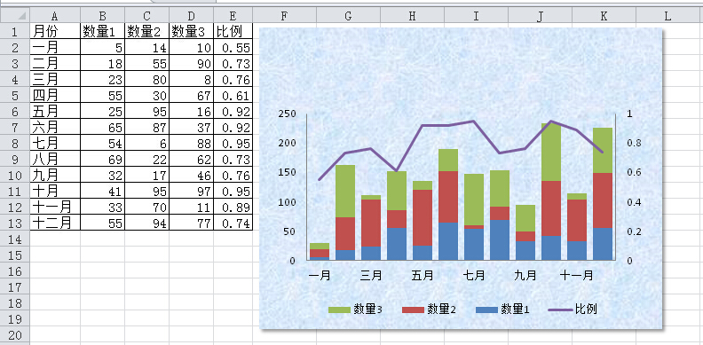 Exce来自l折线图数据趋势不明显怎么处理?