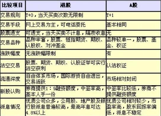 北京时间和格林尼治时间的具体算法是怎么样的?