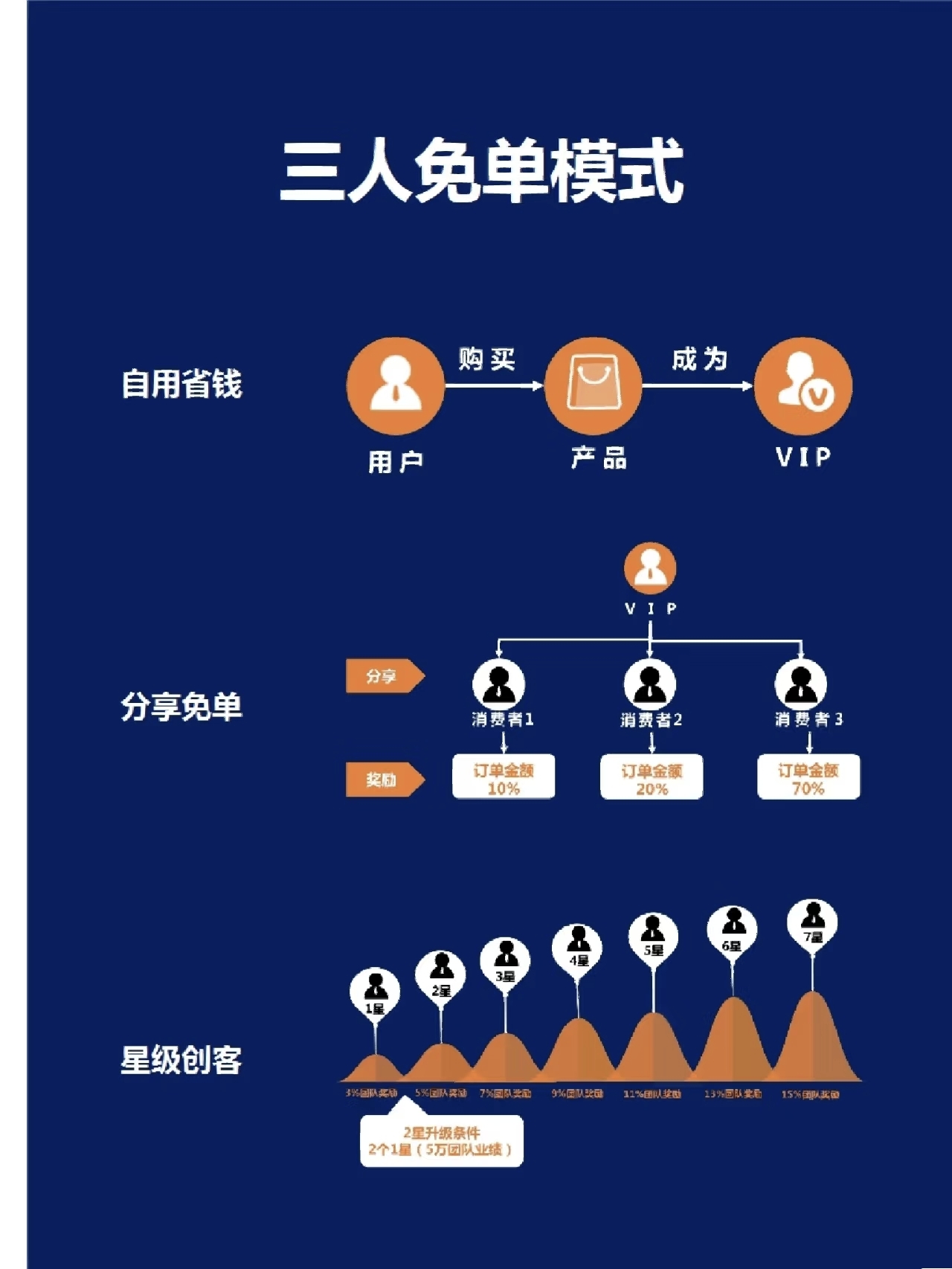 什么是连锁销售?能成功吗?为何有那么多人在做?