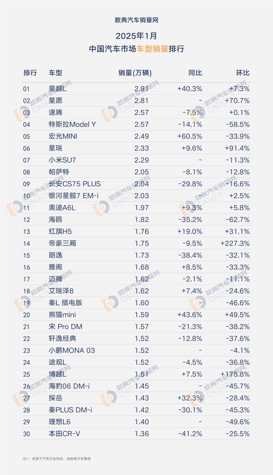 2025年1月中型轿车销量排行榜单_汽车新闻