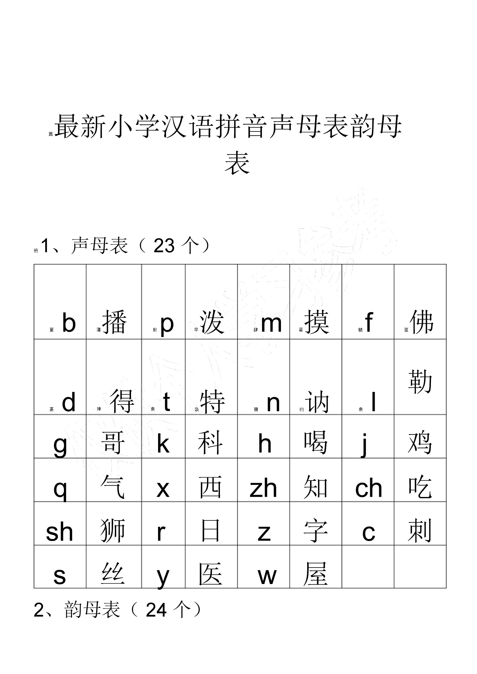 手机版wpsoffice肿么弄汉语拼音表格?