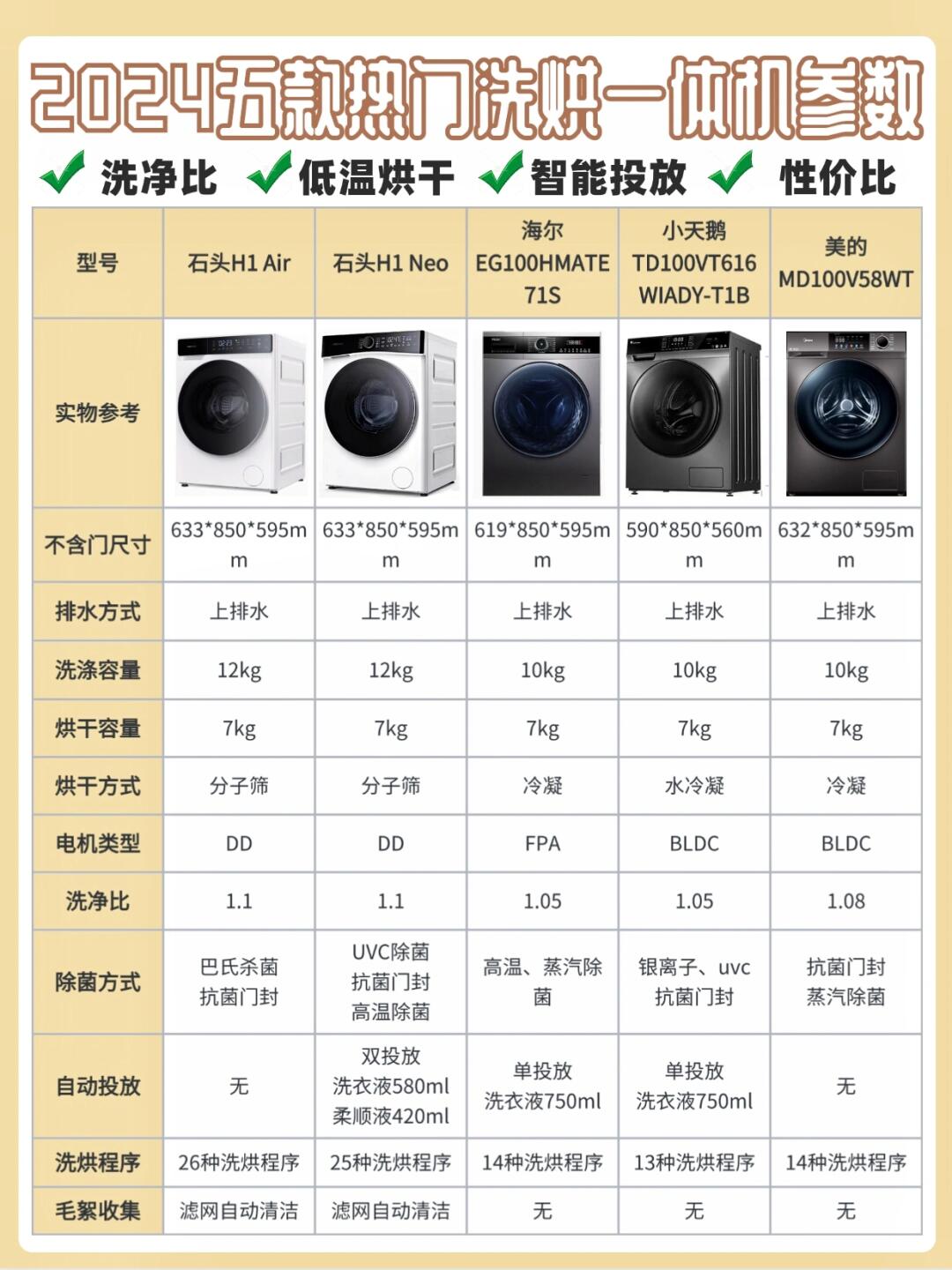 洗衣机烘干一般要多久洗衣机烘干一般要多长时间