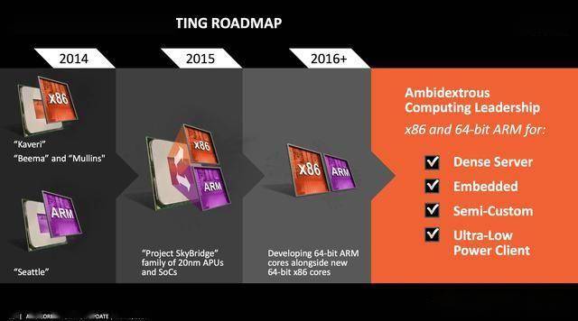 AMD为何放弃自研ARM架构?生态不如x86