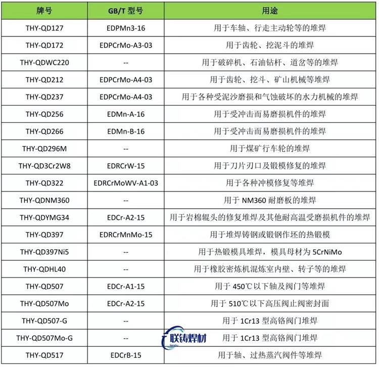 磷铜、铜磷银焊料及铜焊料的国家标准牌号、化学成分及熔点与用途