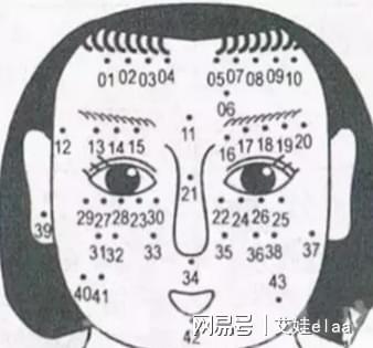 左脸有痣的女人面相阐明这个人性情是归于决断英勇的