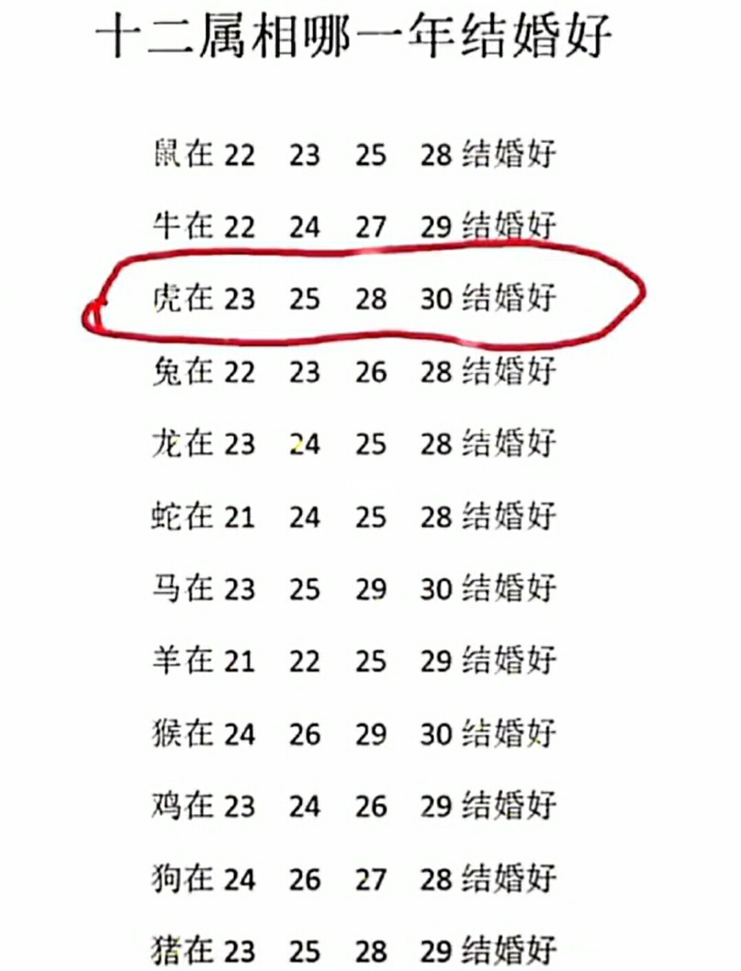属相配对测试婚姻配对测试
