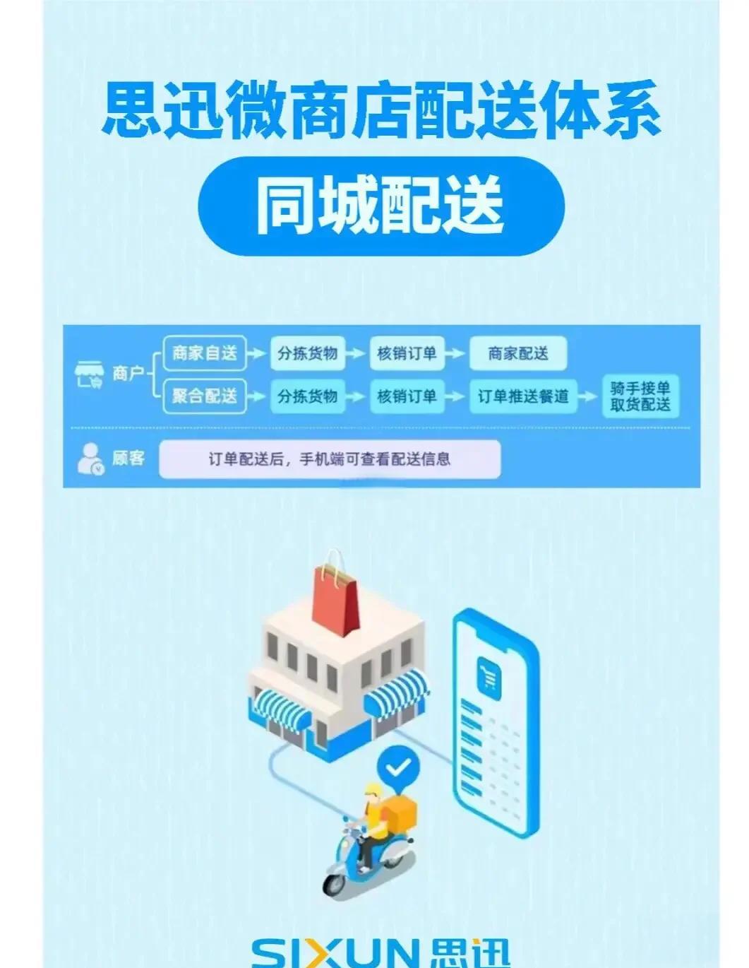 社区团购小程序的集中配送模式有哪些优势系统平台架构