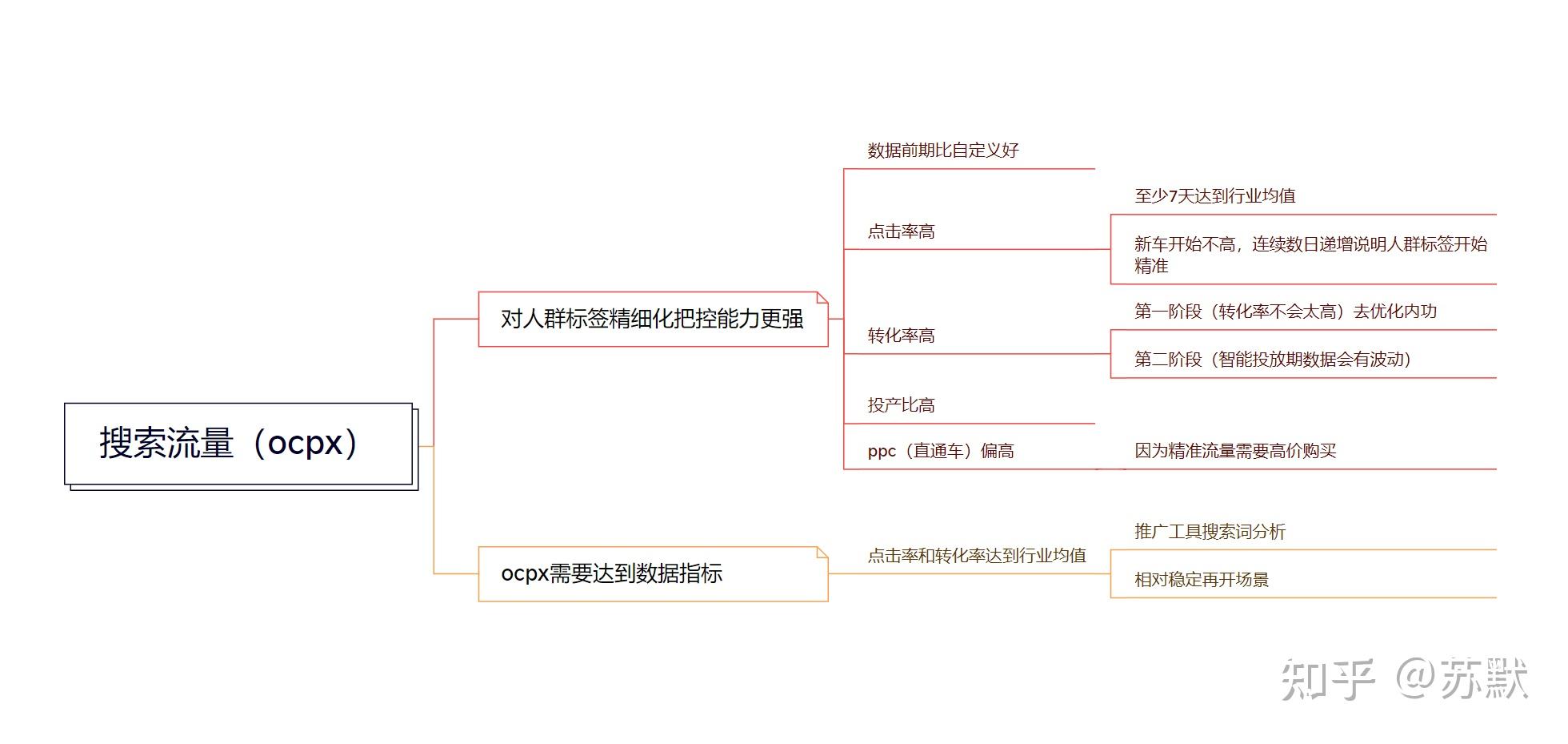 红象上货拍单王-拼多多群店AIP接口稳定,功能介绍