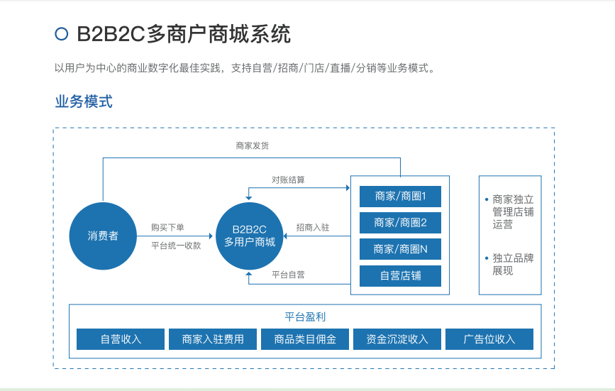 医药保健品终端报货控销系统,医药批发b2b电商订货系统视频