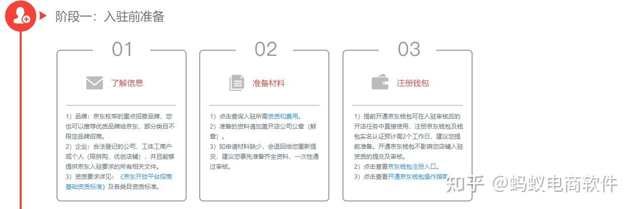 京东企业采购网页版登录入口及代入驻流程详解视频
