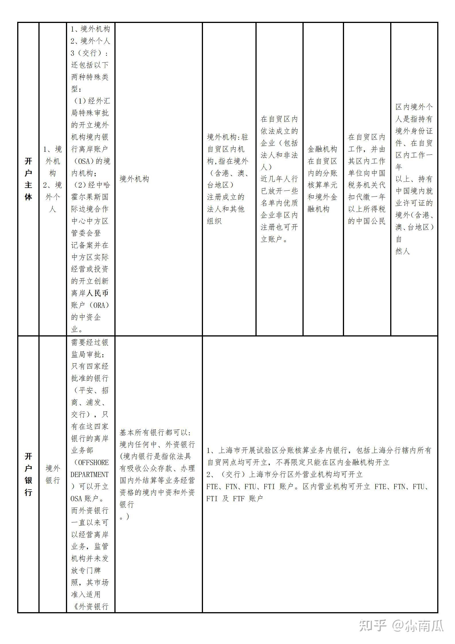 什么是FT账户?开设FT账户所需材料、流程以及注意事项