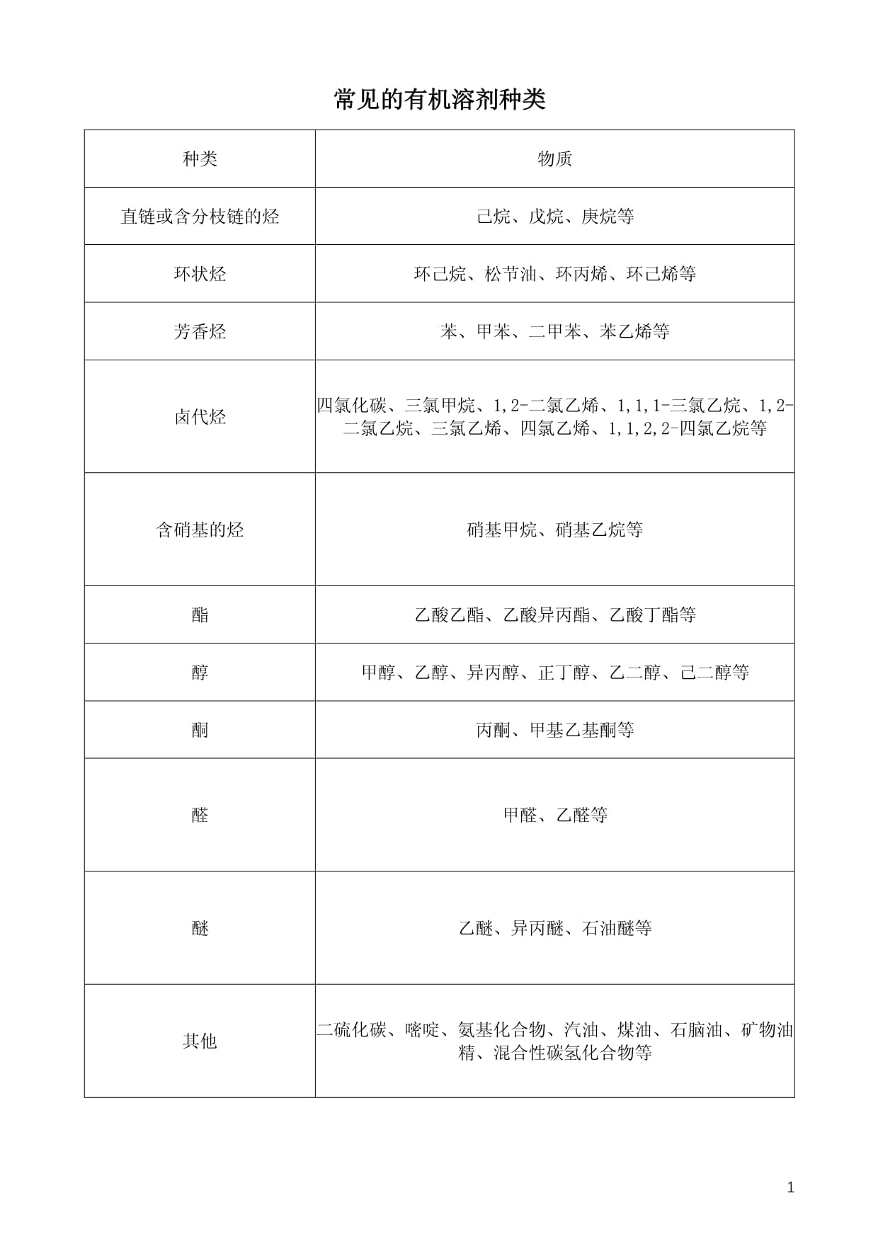 正十四烷629-59-4主要用于有机合成,也可用作溶剂及标准烃