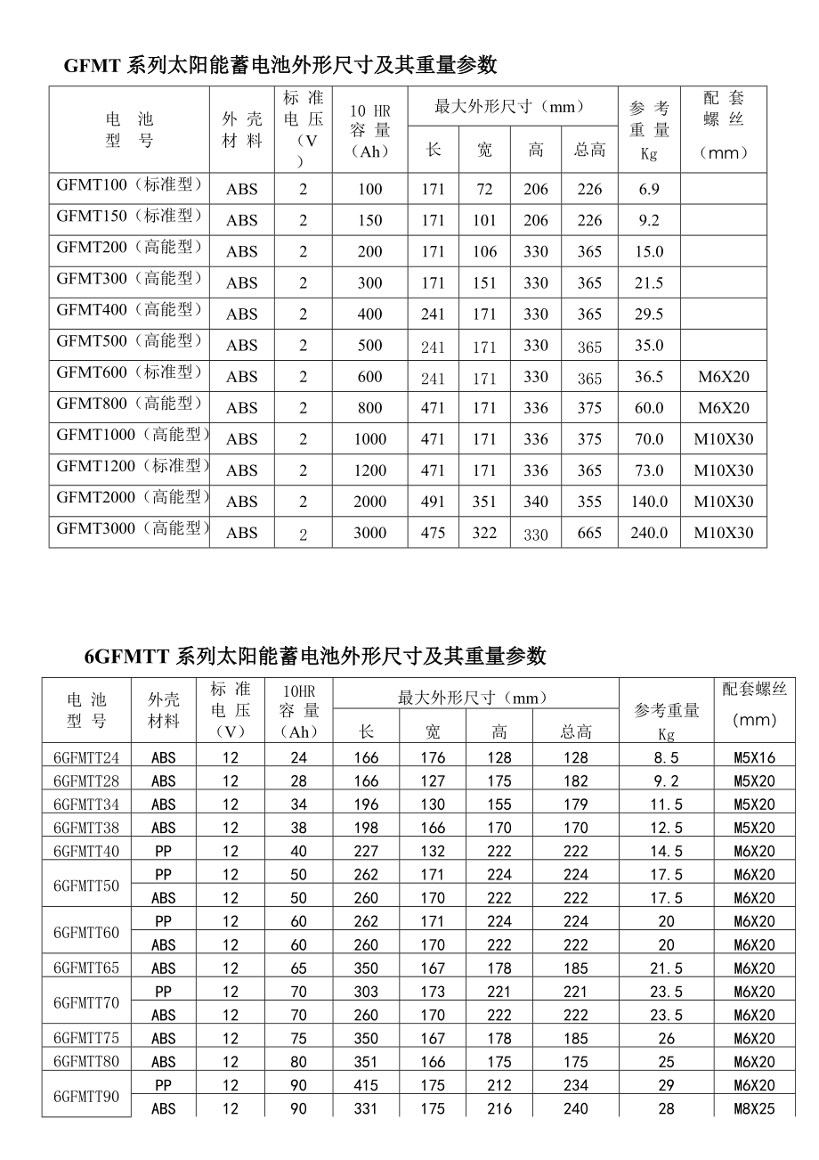 BJSTK京科蓄电池6-GFM-120参数及型号