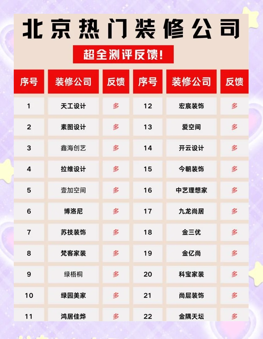 十大北京装修公司排行,北京装饰公司-北京家装公司排行榜