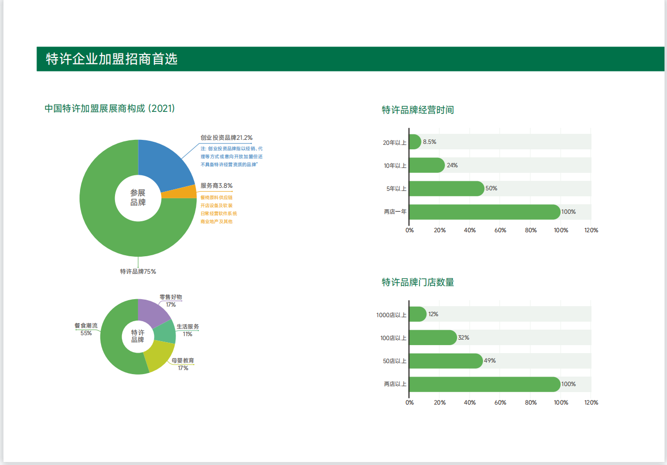 2025中国特许加盟展CCFA(北京上海)视频