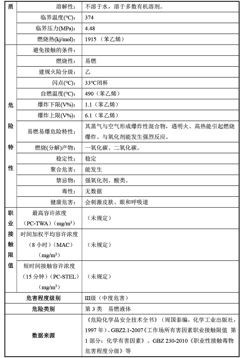 危险特性分类鉴别报告危险化学品和危险货物区别