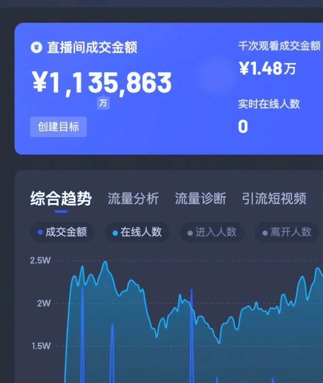 高转化抖音直播代运营方案-团队驻场指导,销量翻倍不是梦!