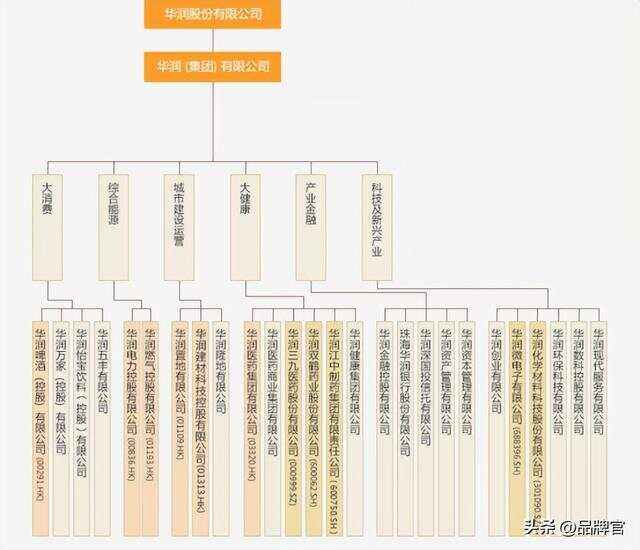 华润集团:国之重“企”!隐形“巨无霸”万亿央企!
