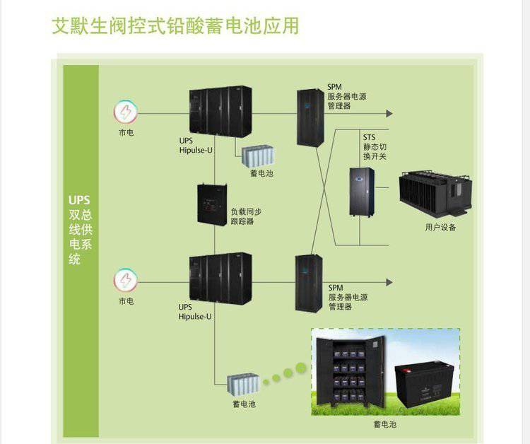 VERTIV蓄电池U12V120P/B维谛12V120W参数介绍视频