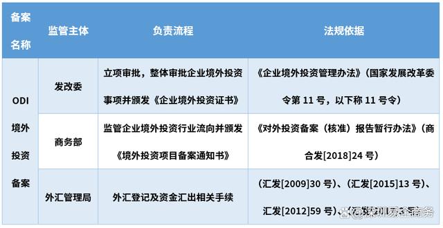 ODI境外投资备案Zui新政策解读(2025年更新版)