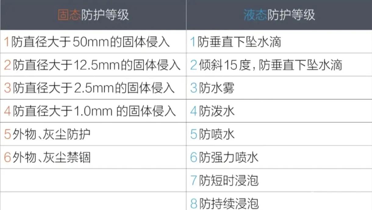 IP43防尘防水测试方法及判定标准中鉴检测CCTI