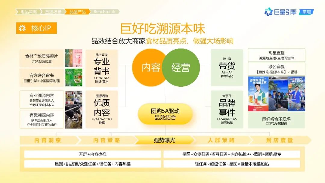 抖音电脑直播需要什么条件(抖音直播必知的5个要素视频