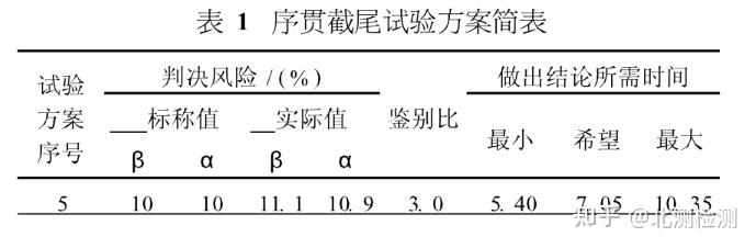MTBF知识分享测试-寿命试验办理用途及计算方法