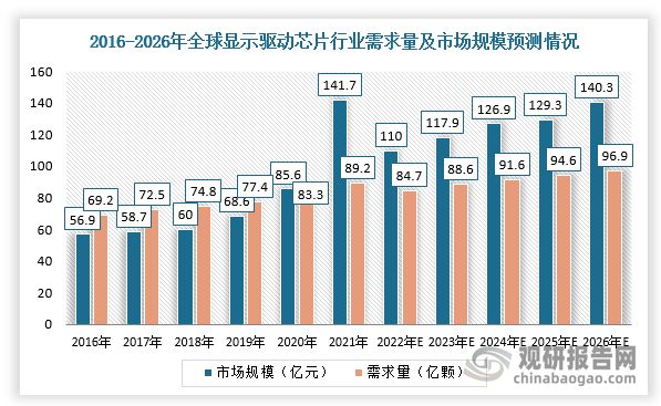 *高140亿美元!2023年上半年仪器仪表行业收购盘点