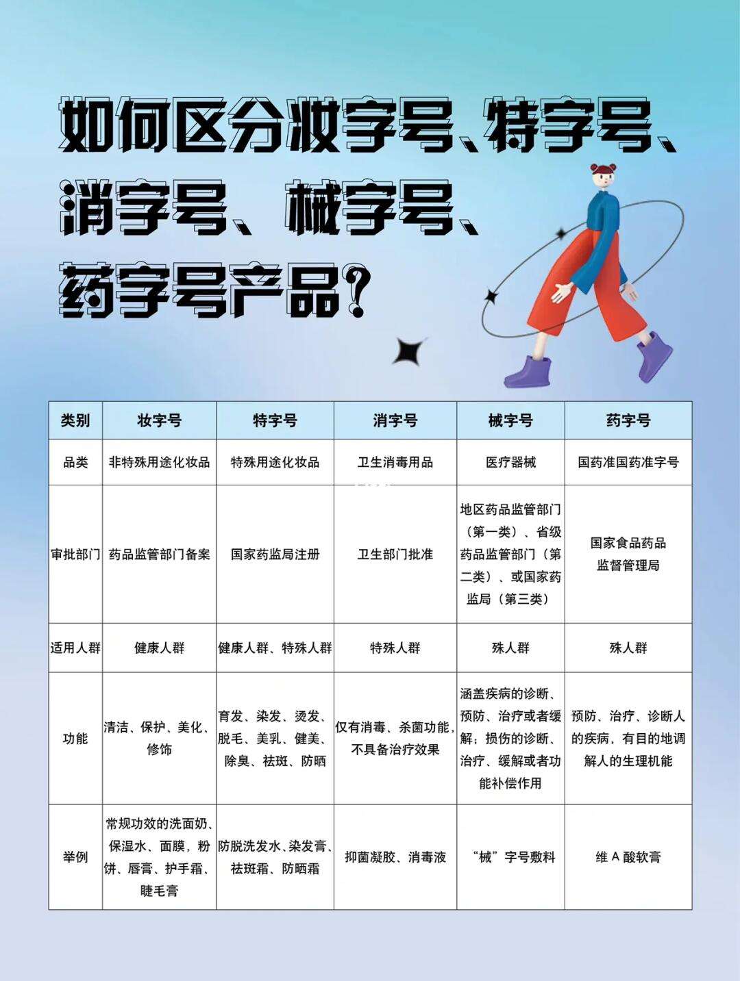 柳州什么是消字号?为什么要申报消字号?消字号申报流程
