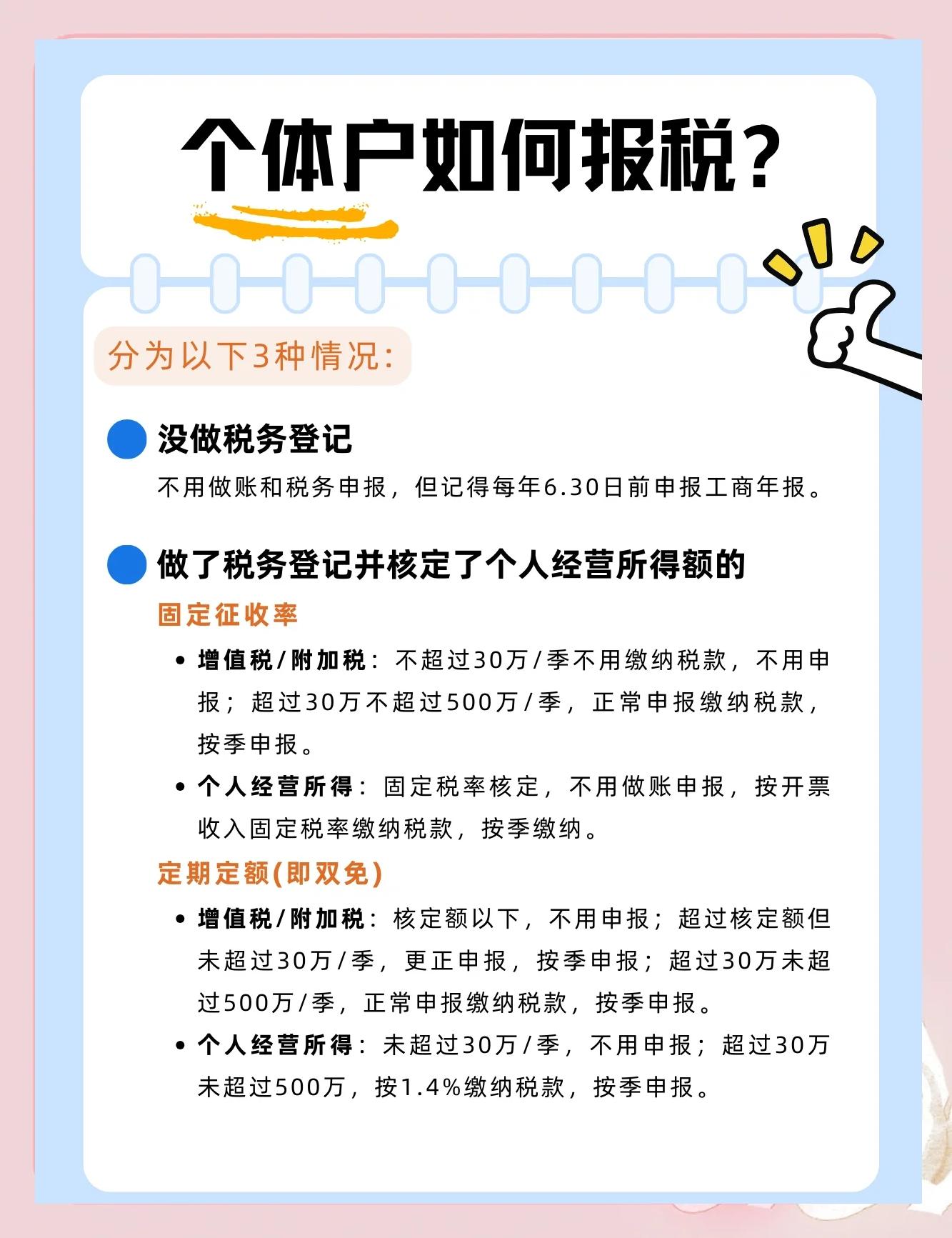 个体工商户需要办理税务登记吗如何办理税务登记视频