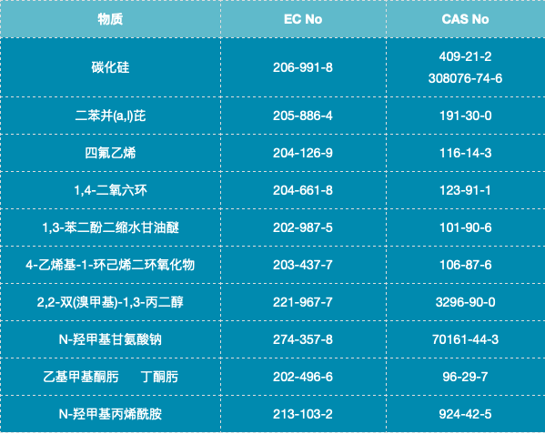 欧盟REACH法规正式更新SVHC清单为219项视频