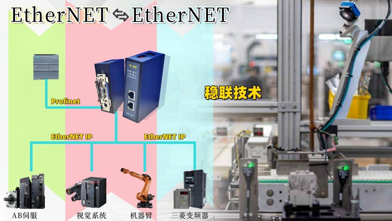 CCLink与EthernetIP相关协议在生产行业中的应用
