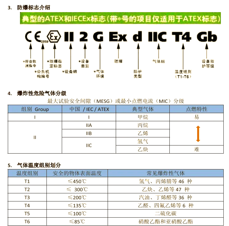 防爆本安型和隔爆型是一样的吗?哪个等级更高?视频