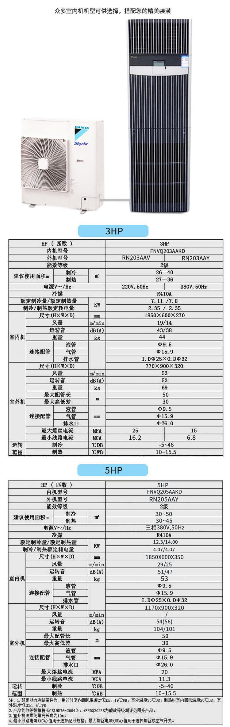大金FNVQ203AAKD机房精密空调3P豪华柜单冷定频